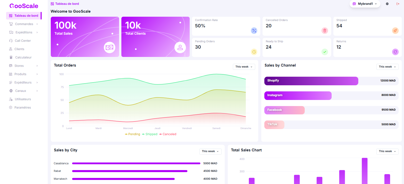 GooScale Dashboard